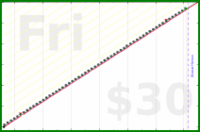 d/agifriday's progress graph