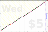 b/manfloss's progress graph