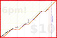 ncyrocks/getoutthehouse's progress graph