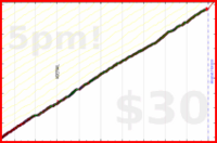 d/mmuvi's progress graph