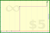adamwolf/test_fdfsfd's progress graph
