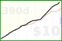 youkad/rescuetime_very_productive's progress graph
