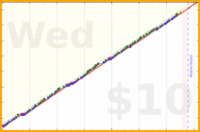 are/workout-resolution's progress graph