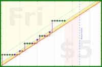 vikraman/chess's progress graph