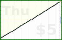 byorgey/ac-liturgy's progress graph