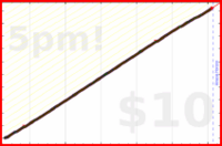 d/squatshot's progress graph