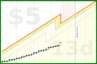 haribol/sugar-drinks's progress graph