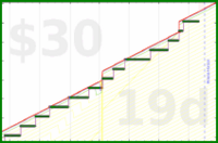 shanaqui/fastfood's progress graph