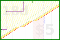 dprianti3/geodash's progress graph