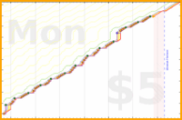 koneida/philosophy-grind's progress graph