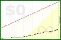 pjh/sticks's progress graph