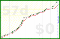 alys/under_house's progress graph