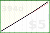 d/sleep's progress graph
