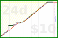 youkad/gfn_llms's progress graph
