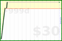 jessicaw/junk's progress graph