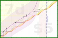 lanthala/anki's progress graph
