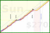travisp471/rescue-prod's progress graph