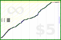 pds/strava-time's progress graph
