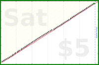 shanaqui/quickbooks's progress graph