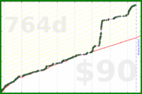 d/beebrain's progress graph