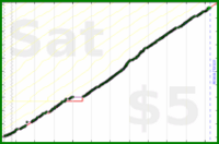 byorgey/reading's progress graph