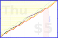 vikraman/rt_digitalgarden's progress graph