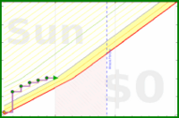 donedamned/health-steps's progress graph