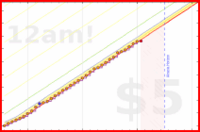 soliveiraigor/steps's progress graph