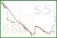 rubygagotoku/kindle's progress graph