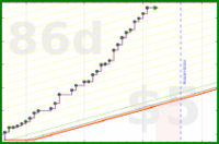 shanaqui/ffxiv_sranks's progress graph