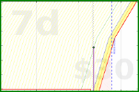 dehowell/spanish's progress graph