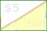 b/meta-vacation's progress graph