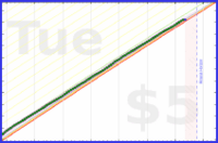 travisp471/inputs-v4's progress graph
