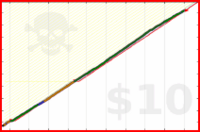brennanbrown/sleep_archive_2025's progress graph