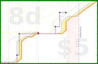 pjh/focusmate's progress graph
