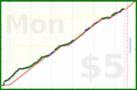 dprianti3/lichess's progress graph