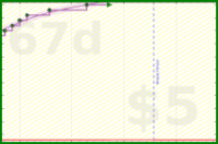 vikraman/morning_routine's progress graph
