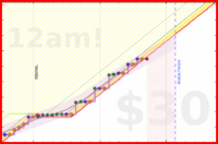 travisp471/journal_v2's progress graph