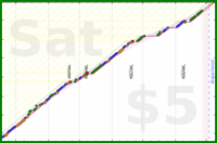 jooyous/russian's progress graph