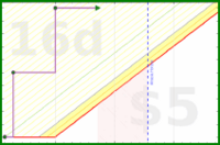 rubygagotoku/beauty's progress graph