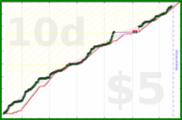 cadawg/program-more-2's progress graph