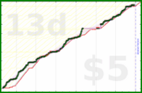 cadawg/program-more-2's progress graph
