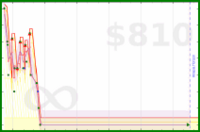 brendanfinan/weight3's progress graph