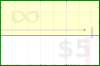 pyng/food_plan_eat_start's progress graph