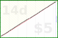 shanaqui/quickbooks's progress graph