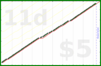 shanaqui/weeklyfocusfinder's progress graph