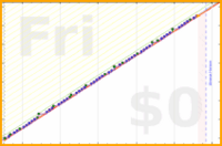 giovanni/papers's progress graph
