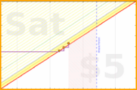 apolyton/expenses's progress graph