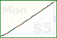 iris92/reading's progress graph