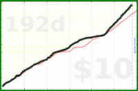youkad/rescuetime_very_productive's progress graph